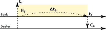 ../_images/billing_model_hold-one.png