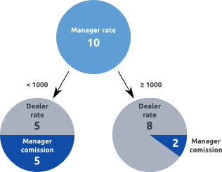 ../_images/billing_model_rate-correct.png