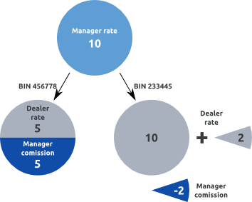 ../_images/billing_model_rate-incorrect.png
