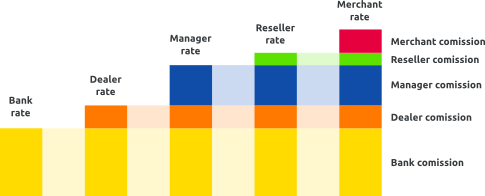 ../_images/billing_model_rate-structure.png