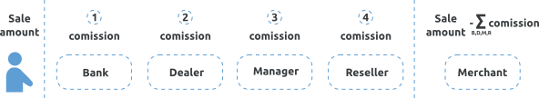 ../_images/billing_model_sale-flow.png