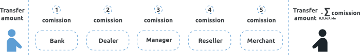 ../_images/billing_model_transfer-flow.png