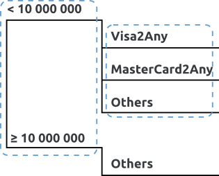 ../_images/billing_model_transfer-one.png